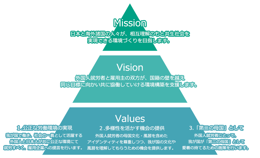 外国人雇用支援センターの目指すもの